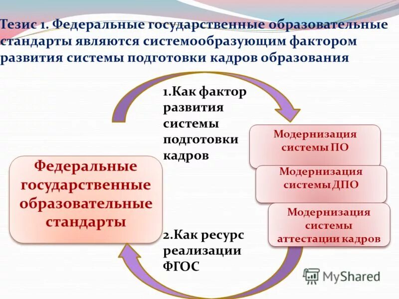 Образовательные стандарты дополнительного профессионального образования. Государственном стандарте высшего профессионального образования. Образовательные стандарты дополнительного профессионального образования. Стандарт педагога психолога. Разработка профессиональной программы.