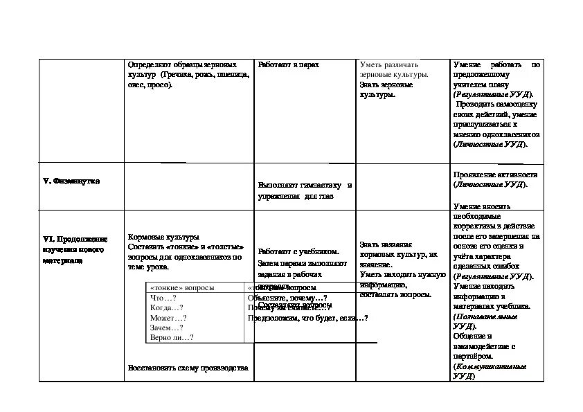 Практическая работа 3 класс окружающий мир растениеводство. Практическая работа по окружающему миру Растениеводство. Практическая работа Растениеводство 3 класс. Растениеводство практическая работа 3 класс окружающий мир. Растениеводство практическая работа 3 класс таблица.