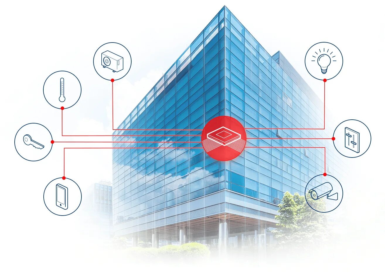 Smart building