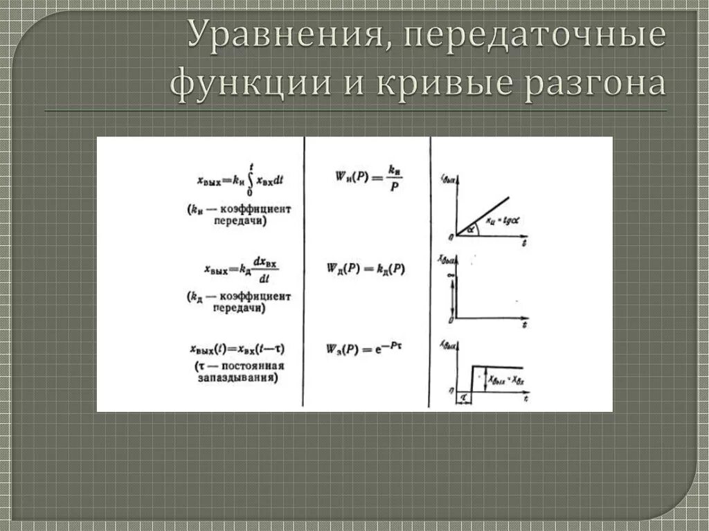 Функция разгона. Кривая разгона и переходная характеристика это. уравнение передаточной функции. кривая разгона регулирование. коэффициенты передаточной функции по кривой разгона.