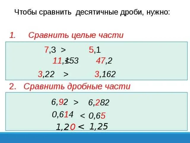 Как сравнить дробь и десятичное число. Сравнение десятичных дробей 5 класс. сравнение десятичных дробей 6 класс правило. сравнить десятичные дроби 5 класс. десятичные дроби 5 класс сравнение десятичных дробей.