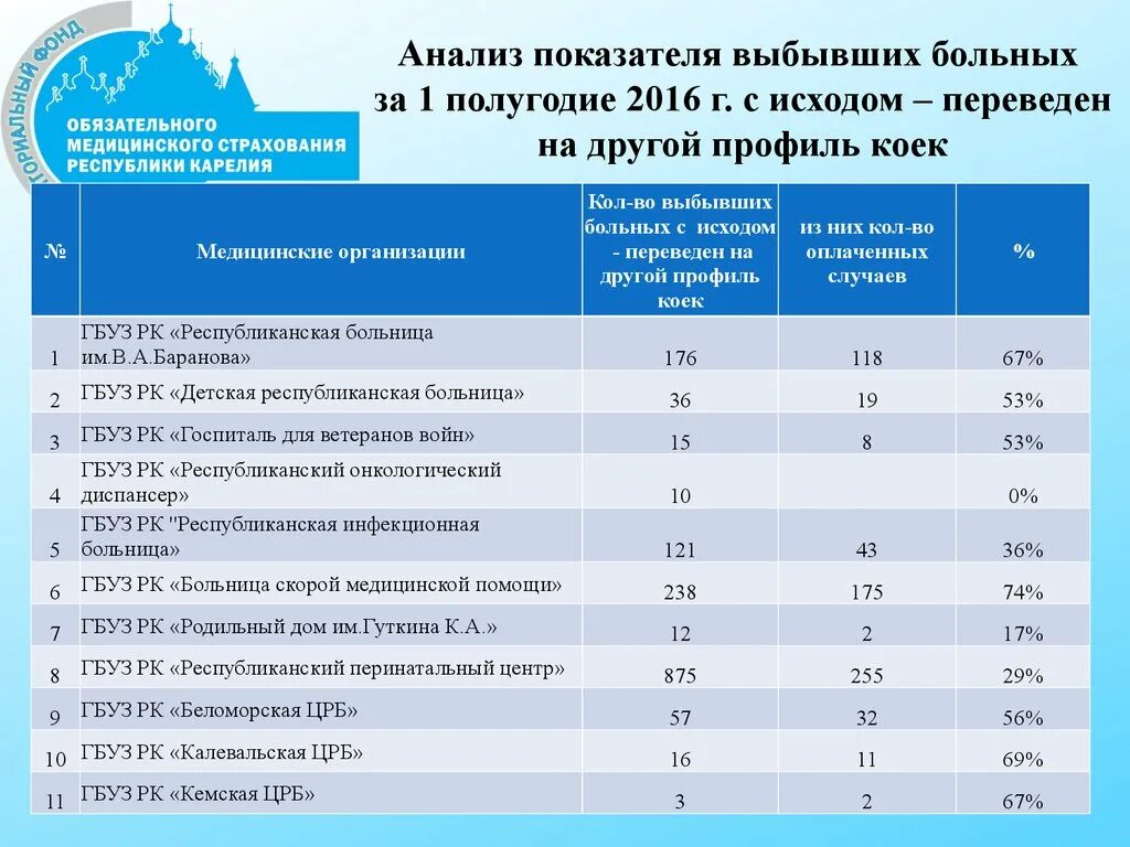 Операции входящие в омс