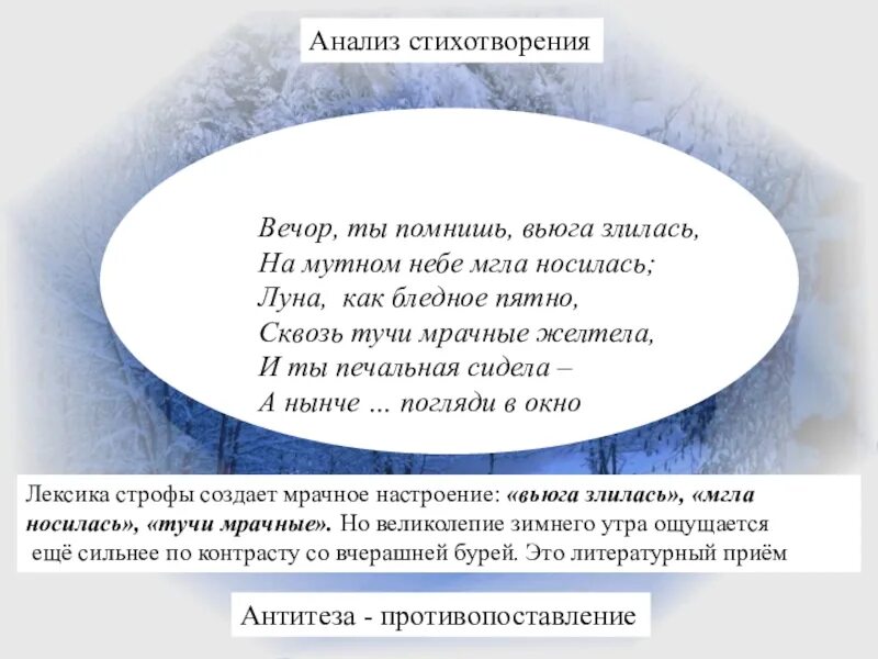 Стихи вечор ты помнишь. Анализ стихотворения зимнее утро. Анализ стихотворения Пушкина зимнее утро. Зимнее утро Пушкин анализ стихотворения. Зимнее утро стих.