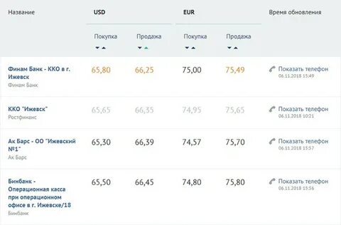 Продать доллары в ижевске
