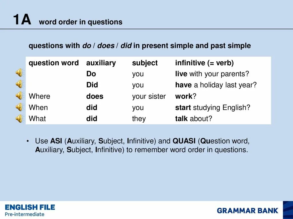 3 word order in questions. Word order in questions. Word order in English questions. Question structure in English. Word order in English questions английский язык.