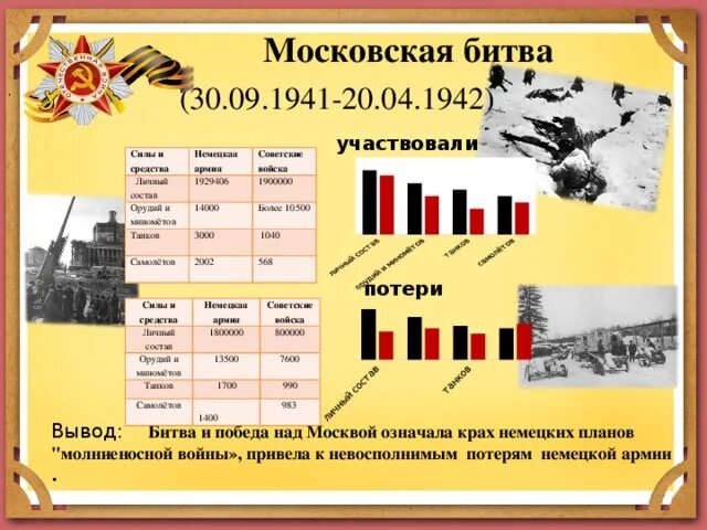 Потери 1942. Соотношение сил в вов битва за москву. московская битва великой отечественной войны статистика. московская битва 30 сентября 1941 20 апреля 1942 таблица. московская битва великой отечественной войны итоги таблица.