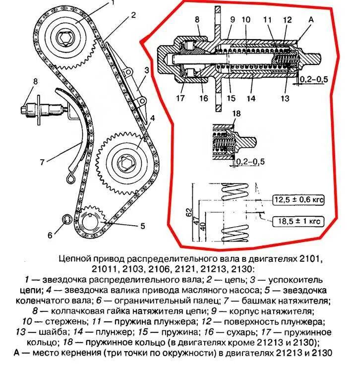 Замена цепи через сколько. Цепной привод ГРМ ВАЗ 2107. Цепной привод ГРМ ВАЗ 2106. ВАЗ 2106 схема привода распредвала. Цепной привод ГРМ на ВАЗ 2101 схема.