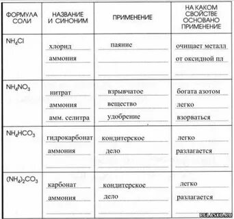 Формула название применение