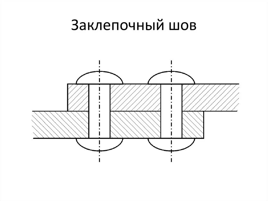 Рожденное стык. Схема заклепочного соединения. Виды заклепочных соединений и швов. Заклепочное соединение чертеж. Заклёпочные соединения конструкция швов.