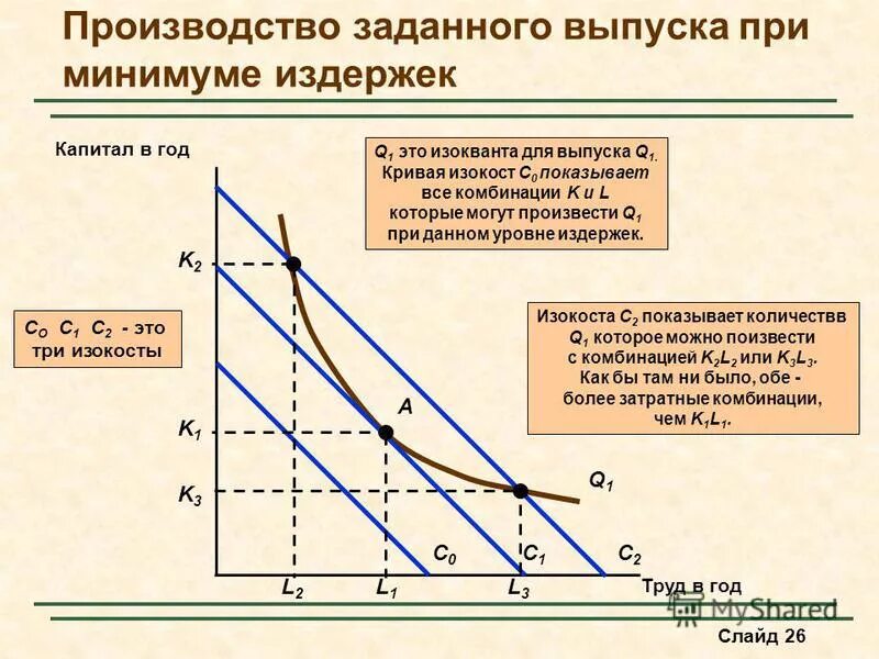 Тест по теме издержки