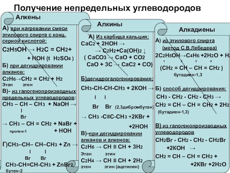 Непредельные соединения формула