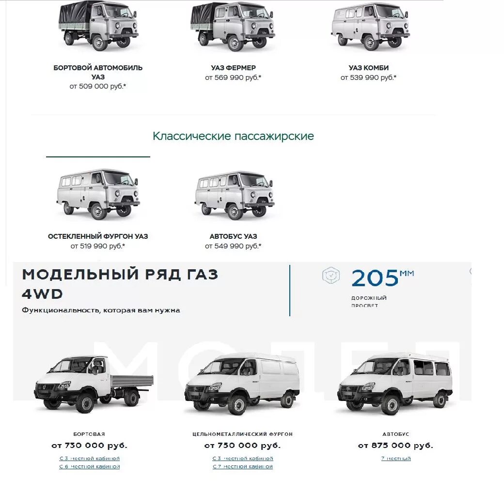 уаз хантер модельный ряд по годам. уаз 2360 2004. модельный ряд автомобилей уаз. уаз патриот линейка моделей. уаз буханка и уаз 3151.