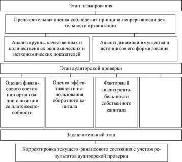 Непрерывная работа учреждений