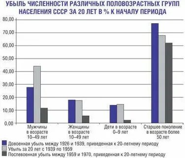 План уничтожения населения