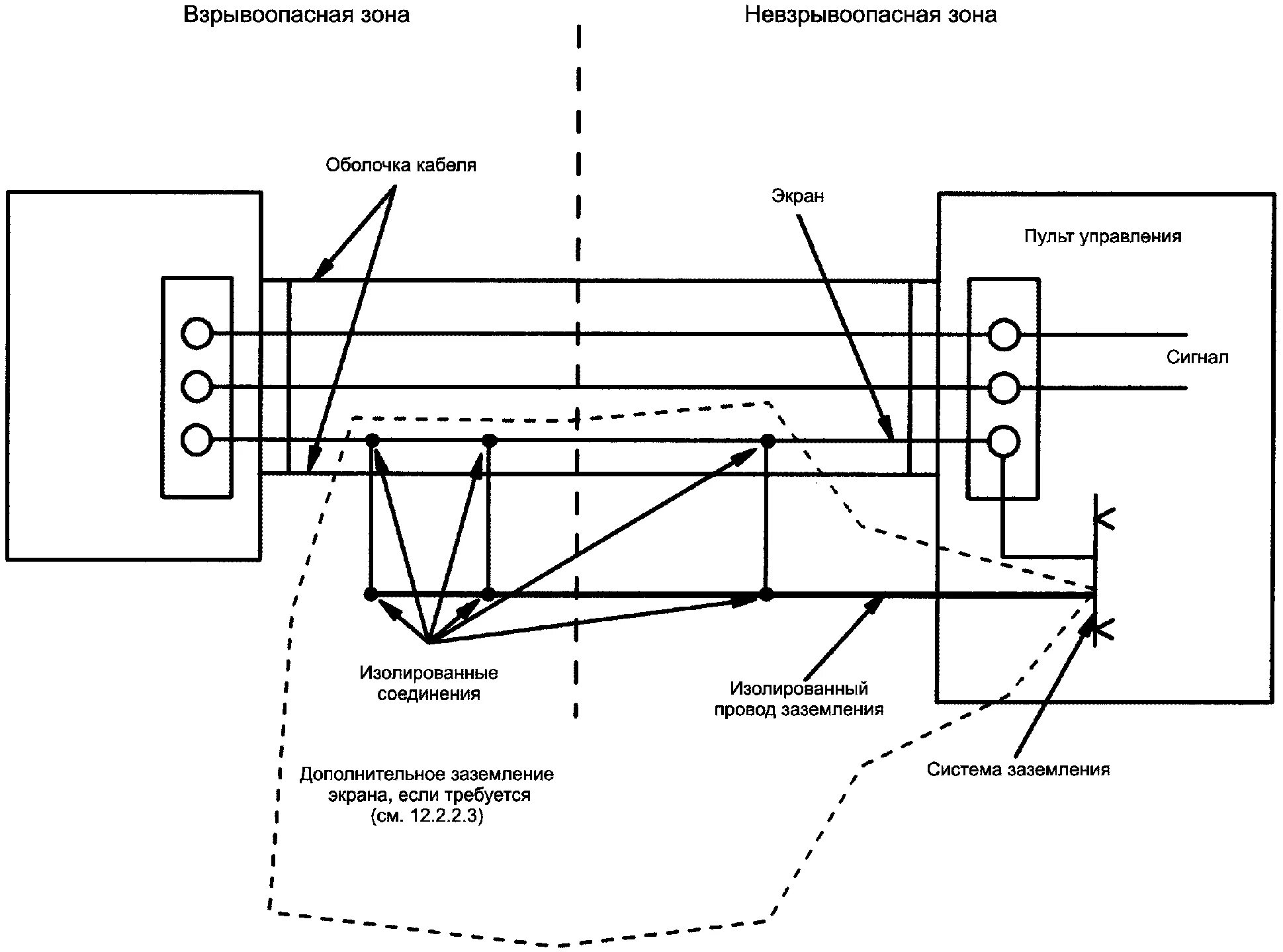 Экранирование заземление. Методы экранирования и заземления. Экранирование заземление. Заземление экрана кабеля на схеме. Заземление брони кабеля вббшв.