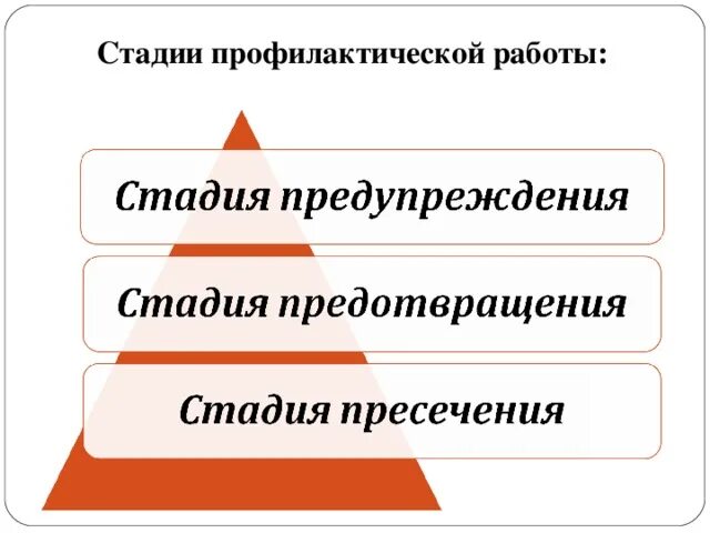 Этапы профилактики. Стадии профилактической работы. Стадий профилактики.. 3 Этапа профилактики. Этапы профилактики заболеваний