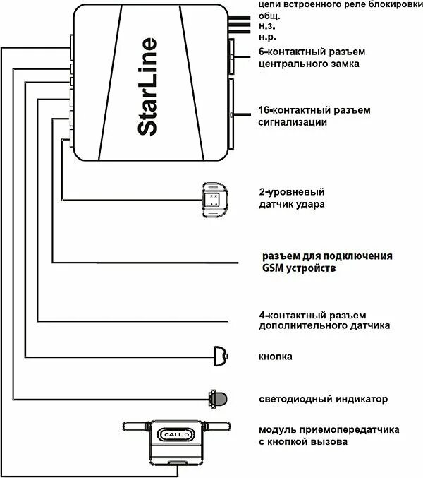 Схема сигнализации старлайн а9 схема подключения. Сигнализация starline a61. Сигнализация starline а61 автозапуск схема. Схема сигнализации старлайн а61. Схема сигнализации старлайн а63.
