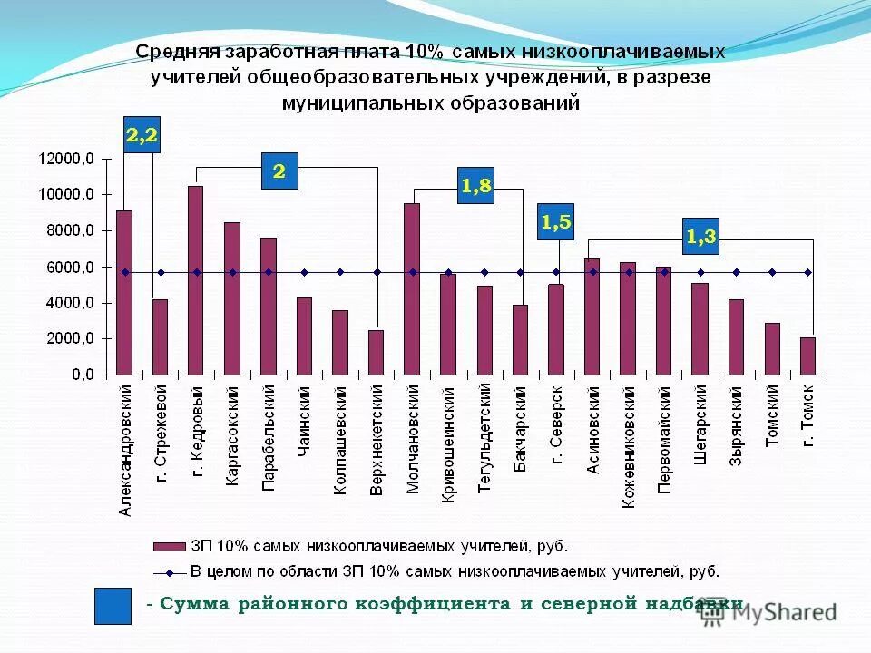 самая низкооплачиваемая работа. самые ниско оплачиваеиымывые работы. самые низкооплачиваемые профессии. дефицит высококвалифицированных низкооплачиваемых специалистов. самые низкооплачиваемые профессии.