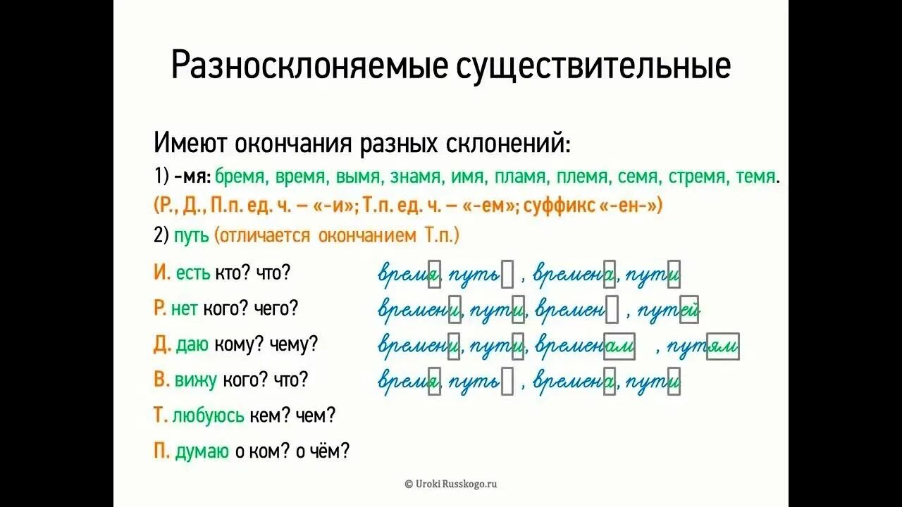 Слово знамя по падежам. Склонение разносклоняемых имен существительных. Окончания разносклоняемых существительных таблица. Падежные окончания разносклоняемых существительных таблица. Тема по русскому 6 класс разносклоняемые имена существительные.