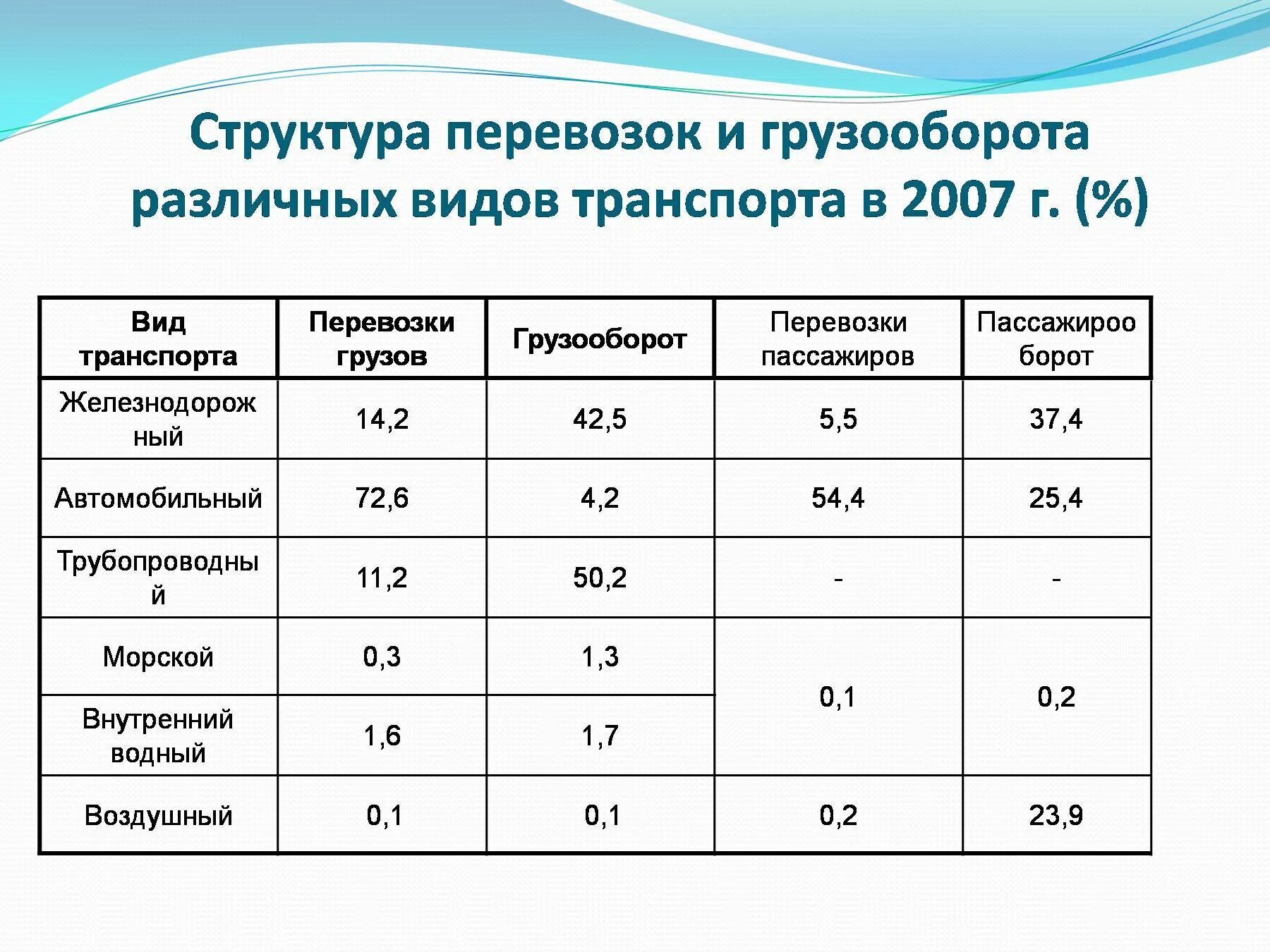 В 16 различных типов