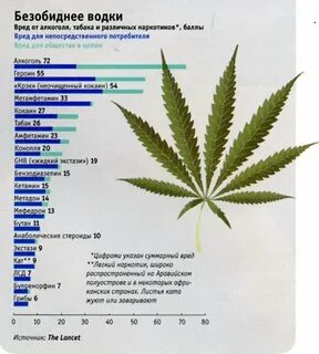 Как писать от имени тгк