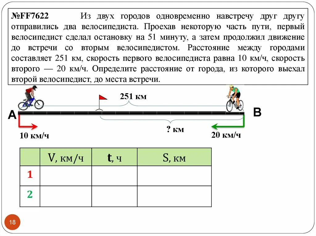 Автомобиль за 14 часов проехал 1148 км. Из двухтгородов одновременно. Из двух городов одновременно. 2 Велосипедиста выехали навстречу друг другу. Из двух городов одновременно навстречу друг.