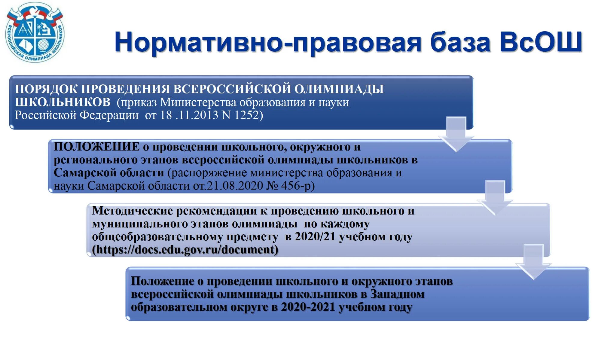 Порядок проведения всероссийской олимпиады школьников 678. Этапы Всероссийской олимпиады школьников 2020 2021.