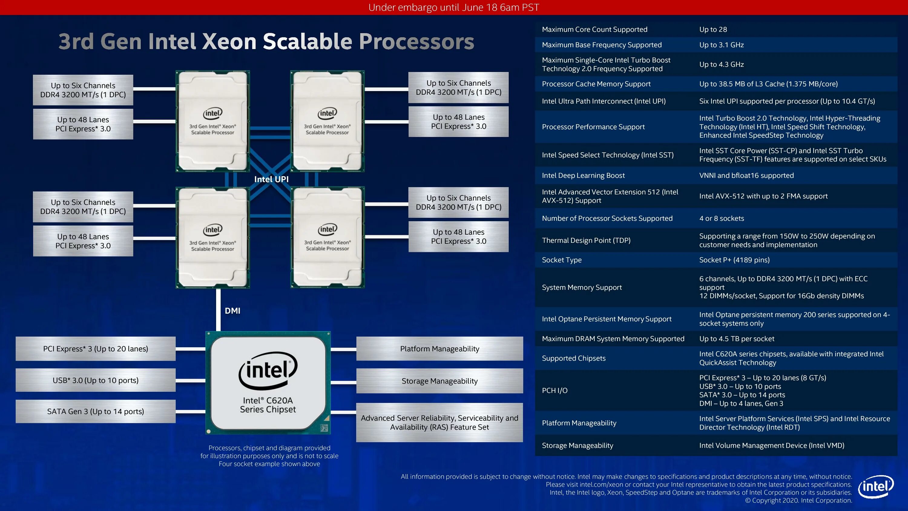 Апгрейд процессоров intel. Схема процессора intel. 3rd generation intel® xeon® scalable processors. intel xeon 3 поколения. архитектура intel core 12-го поколения.