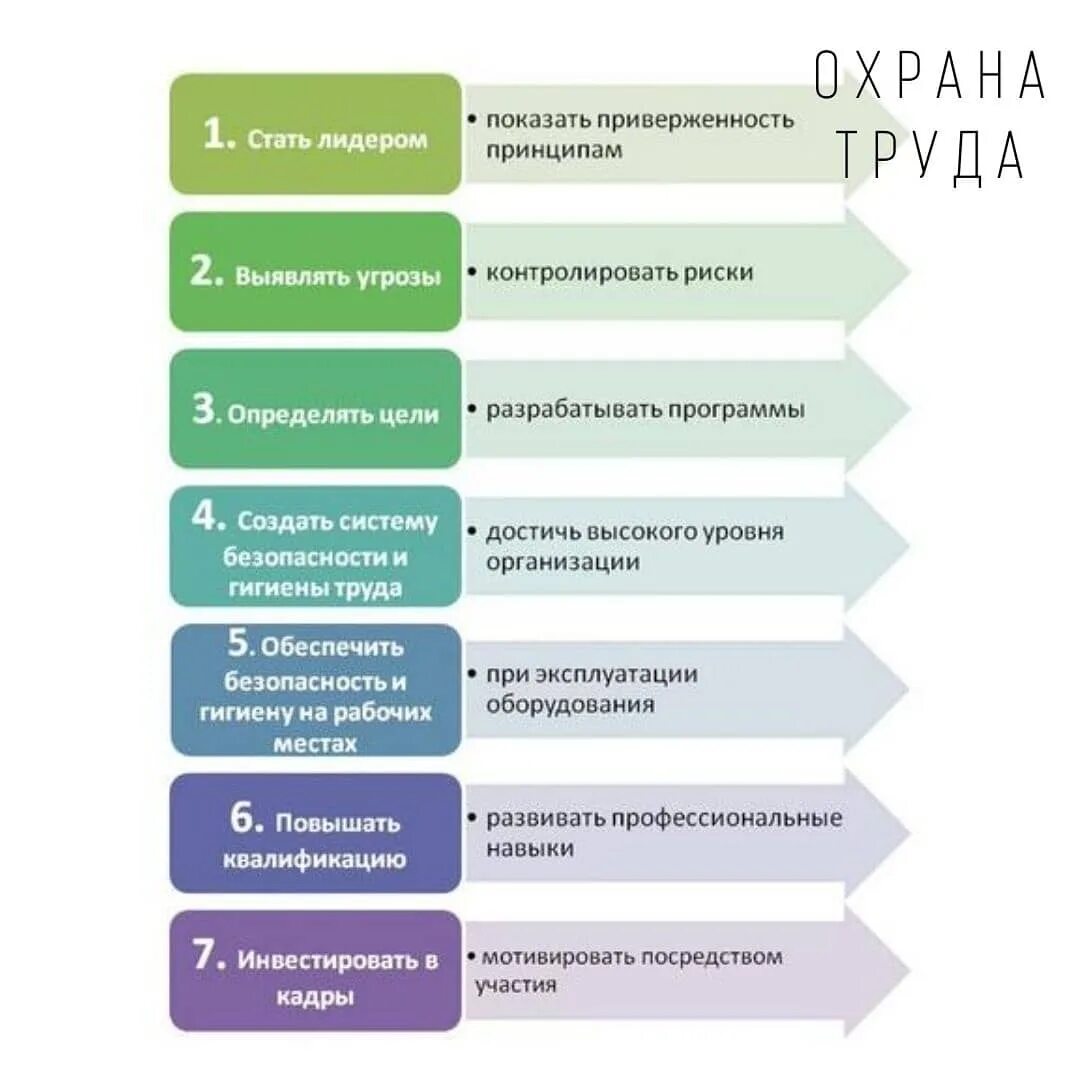 План нулевого травматизма. Концепция нулевого травматизма. семь концепций нулевого травматизма. неделя нулевого травматизма. правила нулевого травматизма.