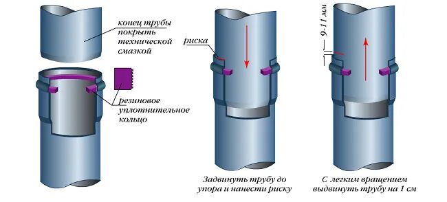 Соединение канализационных пластиковых труб. Соединитель трубы канализационной 110 без раструба. Раструбное соединение труб схема. Раструбное соединение трубопроводов канализации. Схема соединения труб канализации с уплотнительным кольцом.