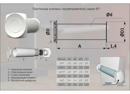 Приточный клапан размеры