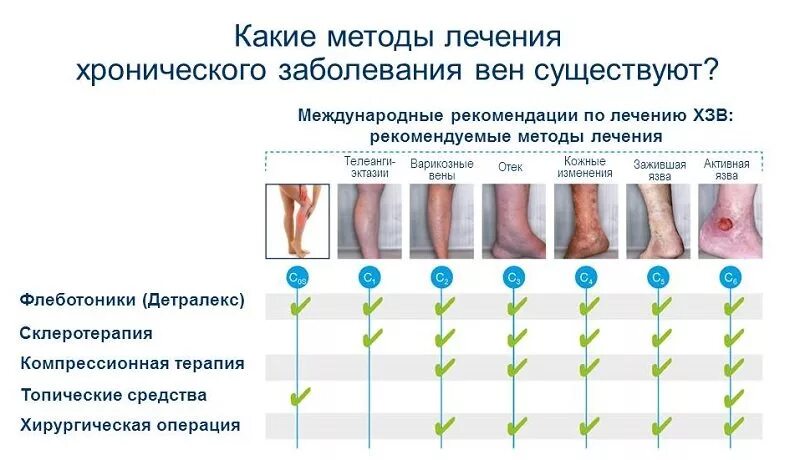 Препараты венотоники при варикозе ног список. Флеботропные препараты при варикозе нижних конечностей. флеботоники при варикозе ног таблетки. флеботоники при варикозе ног список таблеток. растительные флеботоники препараты.