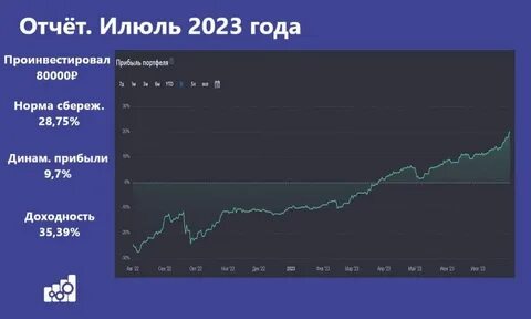 Курс 31.07 2023