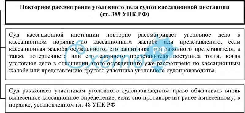 Порядок производства в суде кассационной инстанции. Порядок рассмотрения уголовного дела. Кассационная инстанция в уголовном процессе. Кассационное производство в уголовном процессе. Судебные инстанции в уголовном процессе.