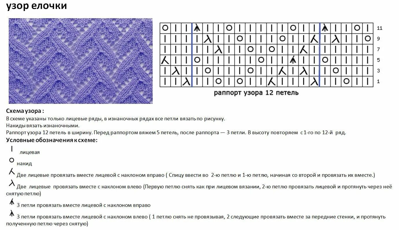 Простые узоры спицами по кругу. Простой ажурный узор елочки спицами. Ажурный узор ёлочка спицами схема и описание. Узор спицами раппорт 2 петли. Вязание спицами узор елочка схема описание.