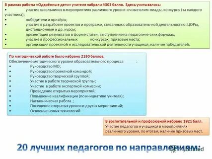 Уровни методических умений