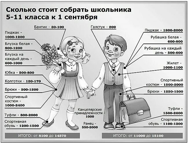 Сколько до 1 сентября точно. Собрать к 1 сентября.