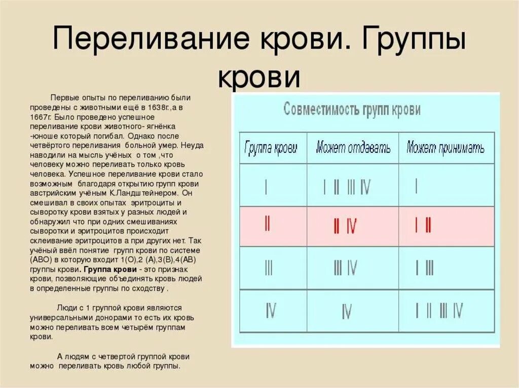 Группа крови легко. Таблица переливания крови по группам. Переливание крови таблица. Какую кровь можно переливать 1 группе. Больному с 1 группой крови перелита кровь 3 группы.