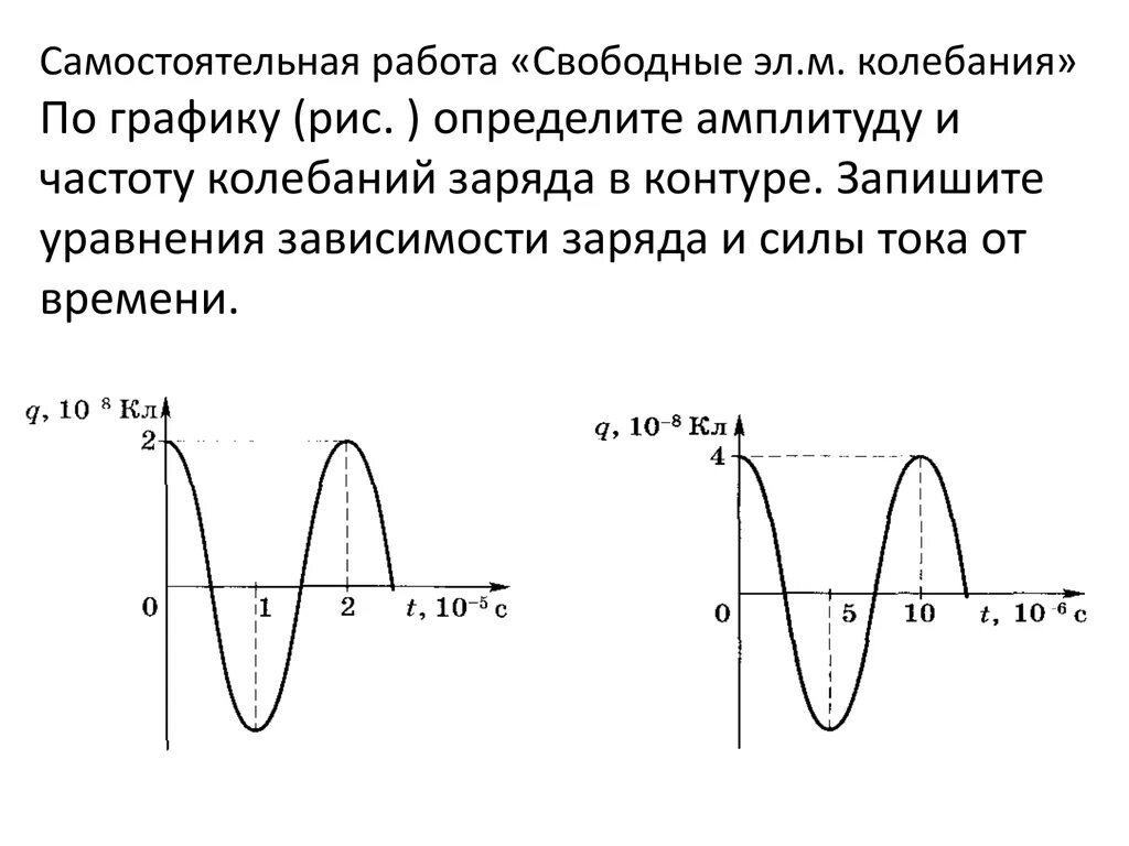 Самостоятельная работа по теме частота. График амплитуды заряда колебаний. Как найти амплитуду колебаний заряда. Как найти амплитуду по графику. Определите амплитуду колебаний.