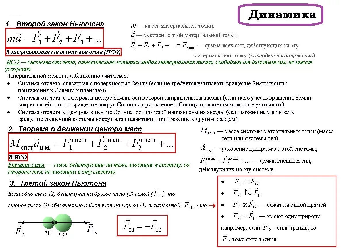 Законы динамики формулы. Динамика физика 10 класс формулы. Динамика физика 10 класс теория. Формулы динамики 10 класс.