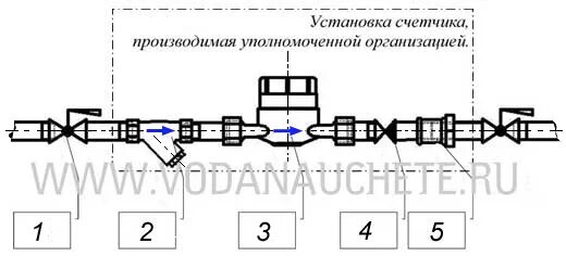 Схема установки счетчика воды в квартире Water meter SG-15 "Vodomer" Водоприбор