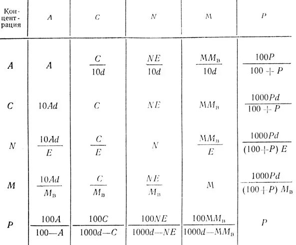 Буква v в химии. Основные формулы в химии 8 класс. Буква v в химии. Количественные соотношения в химии формулы. Буква v в химии.