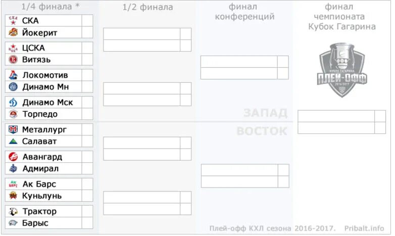 Кхл результаты пары плей офф. Сетка Кубка Гагарина 2021. Кубок Гагарина 2024 сетка. Кубок Гагарина плей офф. Схема плей офф КХЛ.