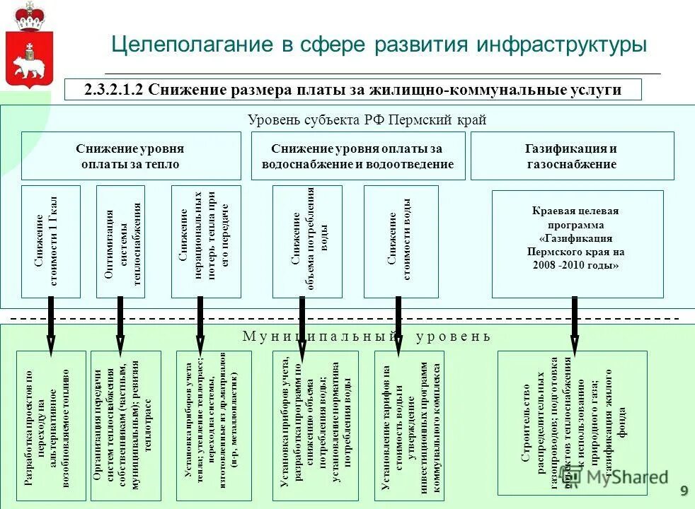 Состав правительства пермского края. Снижение размера платы. Снижение размера платы. Деньги. Снижение размера платы.