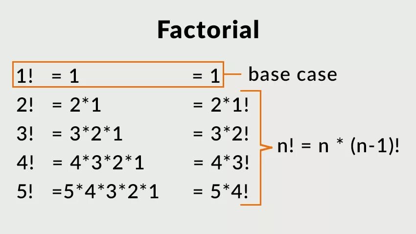 Факториал алгоритм. Факториал рекурсия. Факториал через рекурсию. Факториал рекурсия формула. Факториал числа с помощью рекурсии.