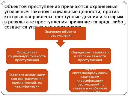 Предмет и потерпевший в уголовном праве