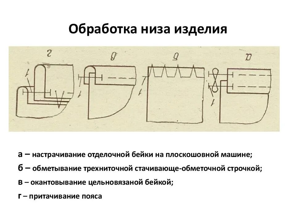 Насколько обработка. Обработка низа рукава притачной манжетой технологическая карта. Обработка низа рукава окантовочным швом. Обработка низа рукава обтачкой схема. Схема обработки низа рукава притачной манжетой.