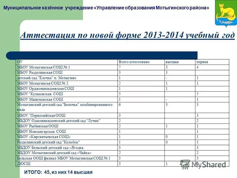 Муниципальное казенное учреждение управления образования