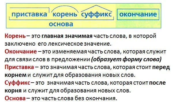 Значение слова основа. Что такое корень приставка суффикс окончание основа. Правила корень суффикс окончание приставка. Основа корень приставка суффикс. Правило корень суффикс окончание.