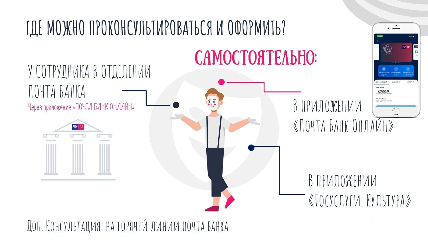 Пушкинская карта на что можно потратить. Оформление Пушкинской карты инструкция. Пушкинская карта инструкция по оформлению. Пушкинская карта презентация. Пушкинская карта.